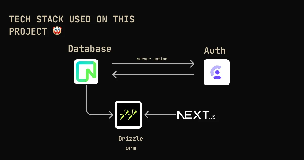 Ашигласан Techstack-ийн жагсаалт илэрхийлсэн зураг